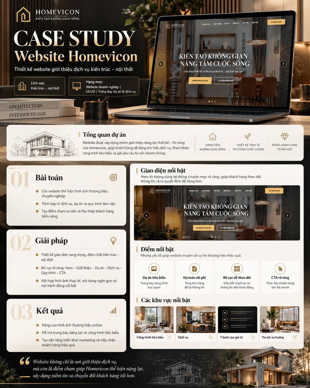 Case study website Homevincon