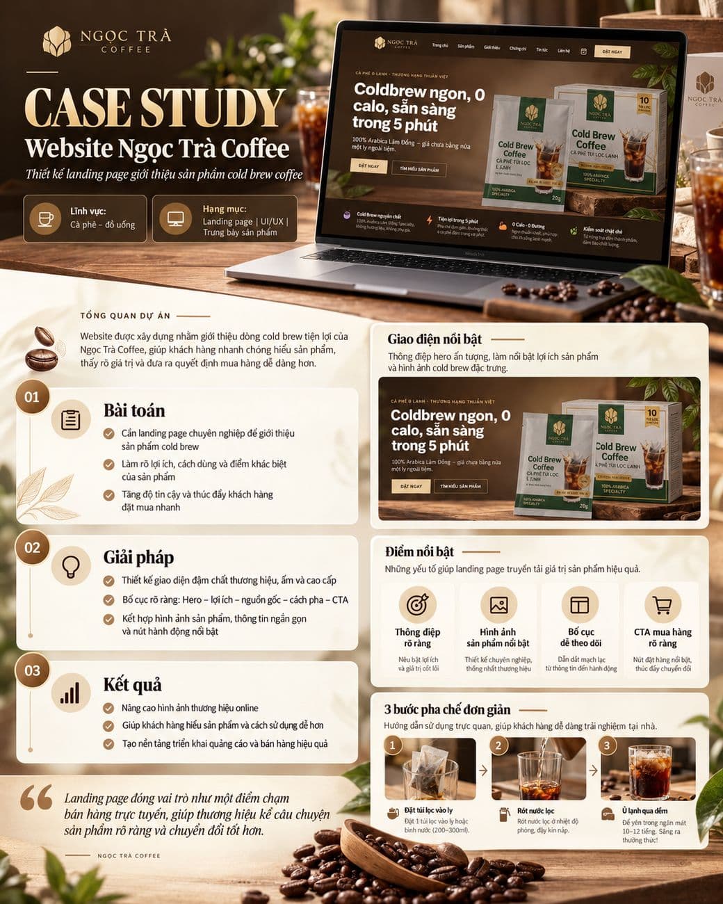 Case study website Ngọc Trà Coffee
