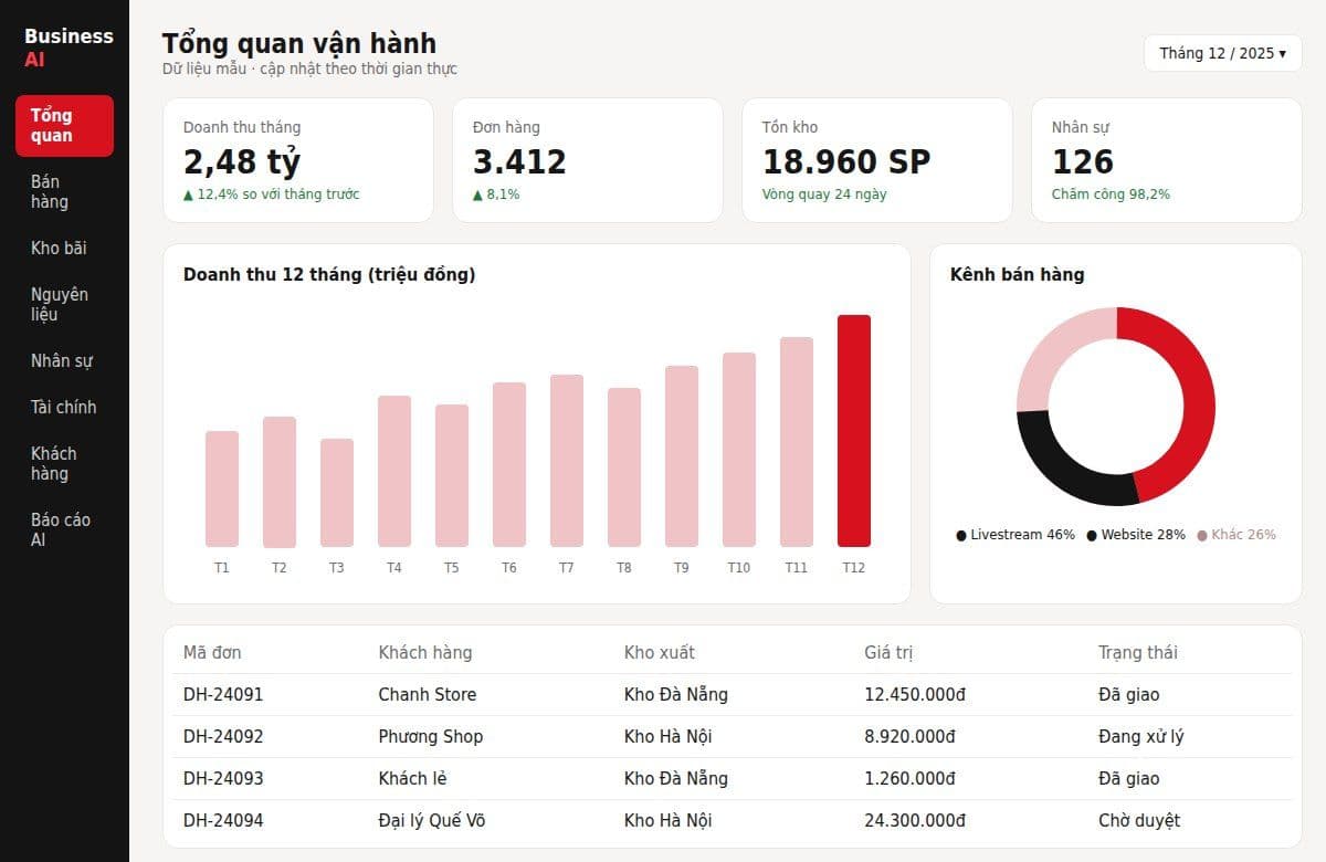 Số hoá toàn diện doanh nghiệp
