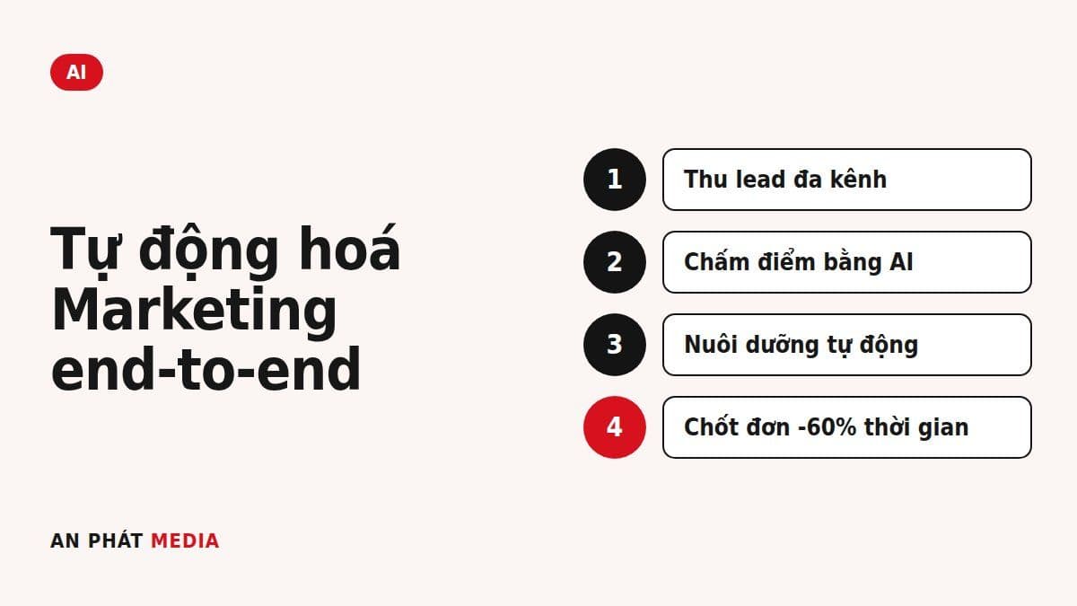 Tự động hoá Marketing: Từ ý tưởng đến triển khai